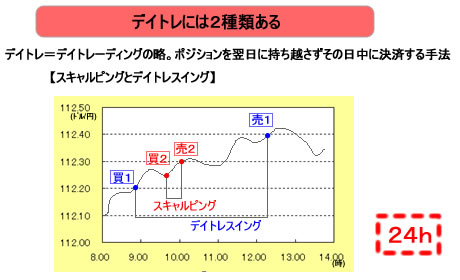 デイトレとは