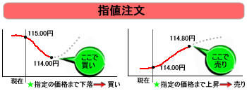 指値注文