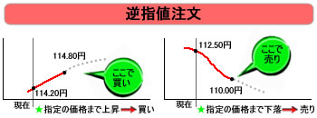 逆指値注文