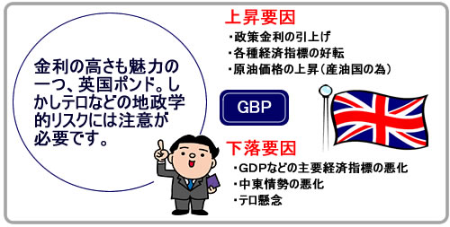 英国ポンド