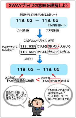 2WAYプライス